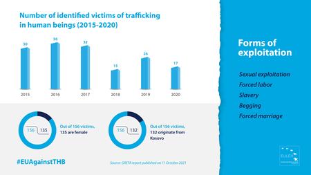 4.EULEX marks the EU Anti-trafficking day – Open your eyes