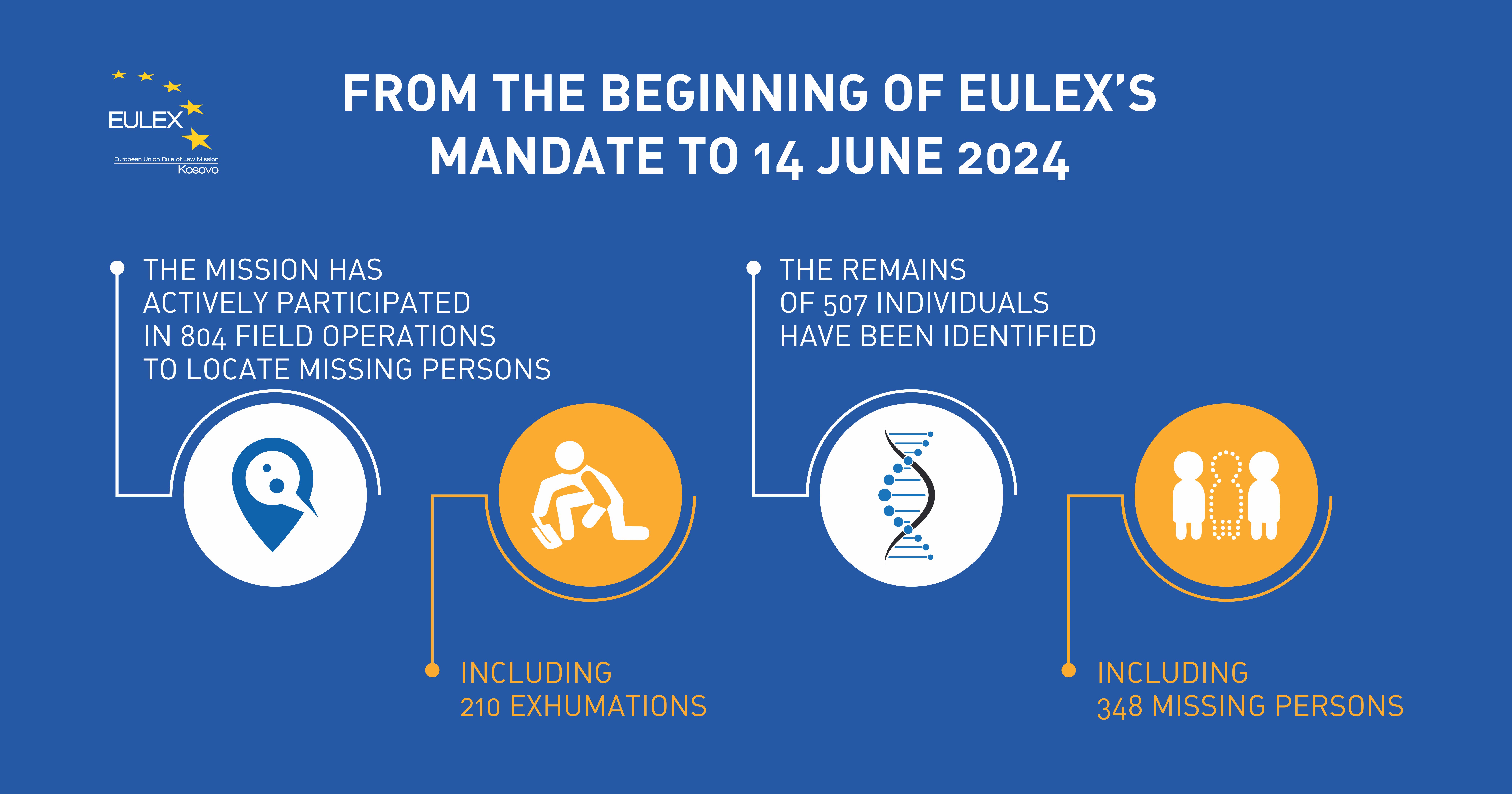 Message of EULEX on the International Day of Enforced Disappearances